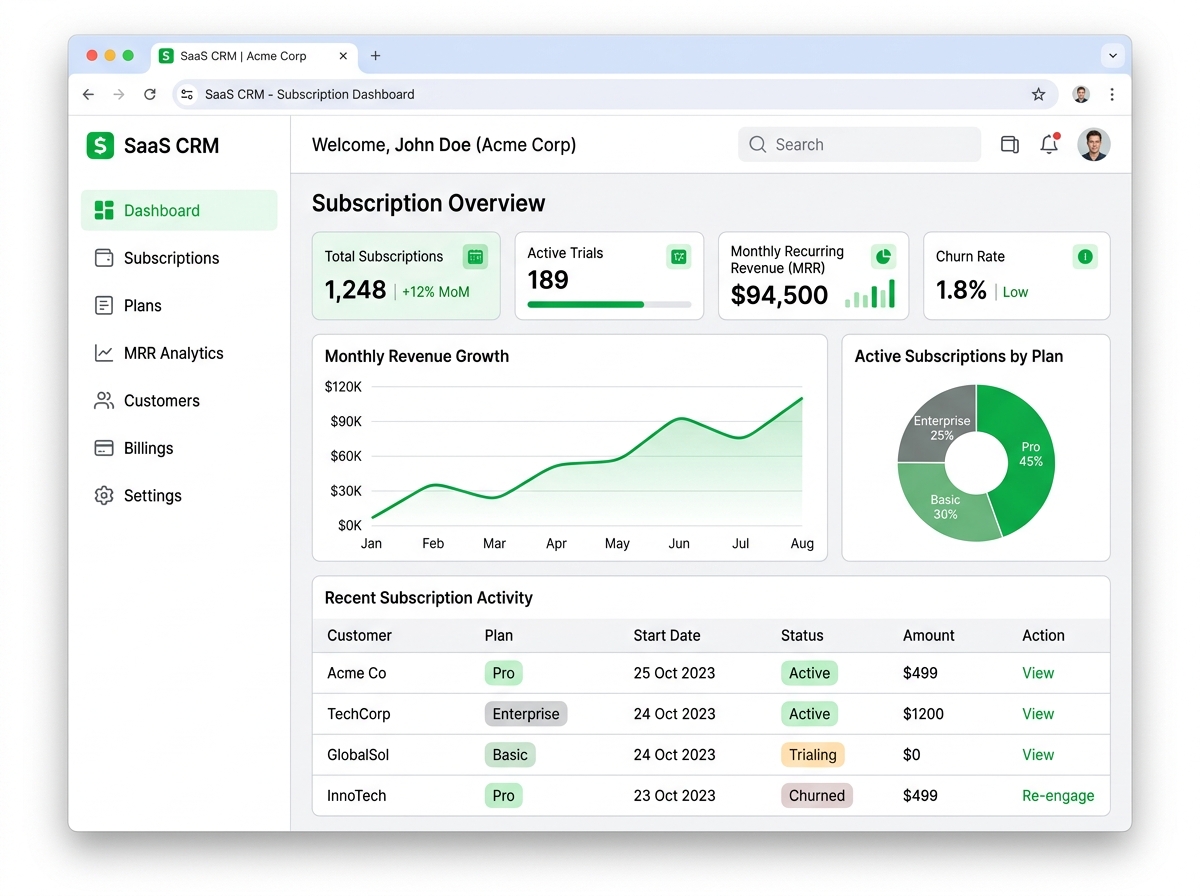 CRM for SaaS Product